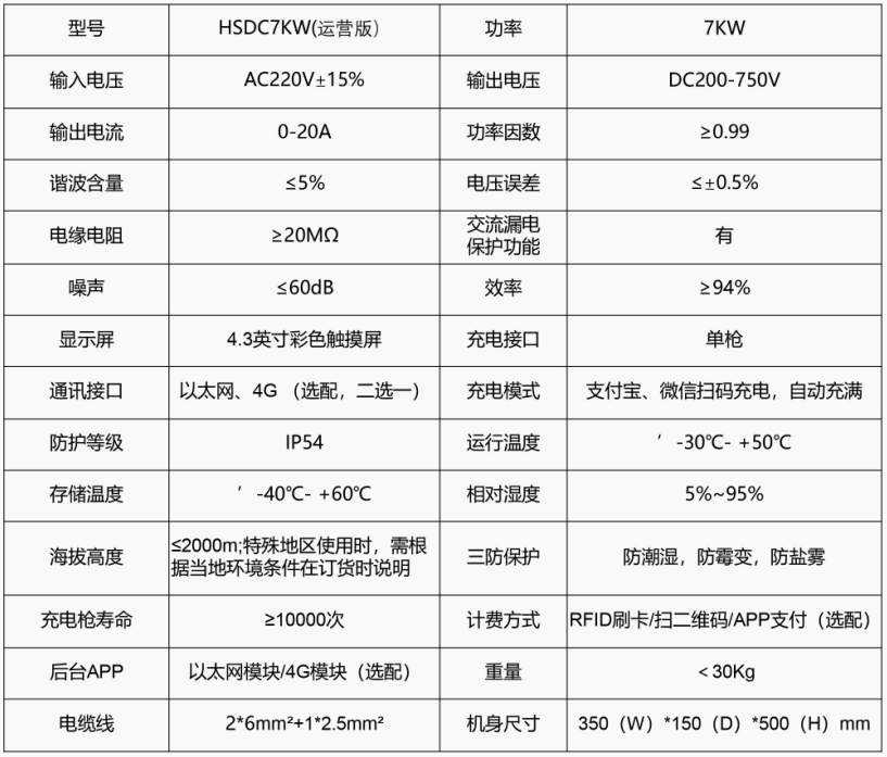 7KW壁掛/立柱式直流充電樁-運(yùn)營(yíng)版